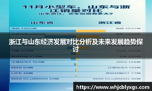 浙江与山东经济发展对比分析及未来发展趋势探讨